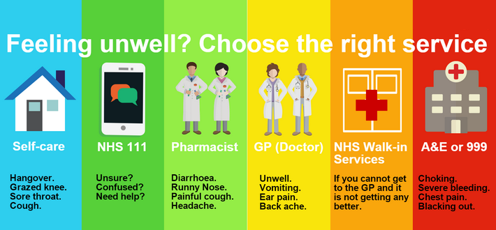 choose well advice