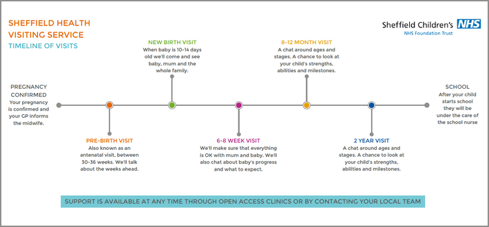 timeline