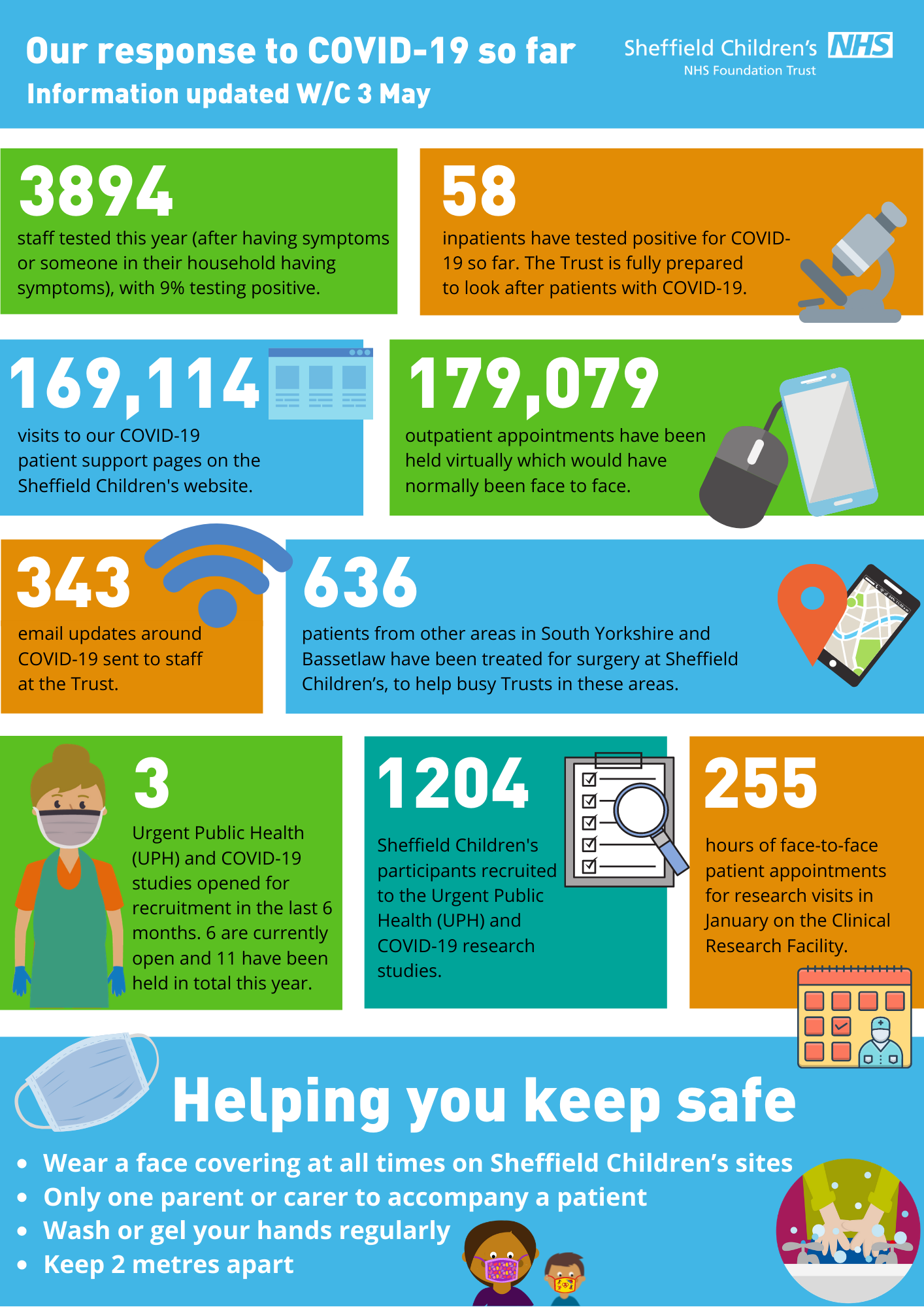 Update in numbers from the Trust