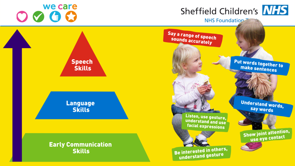 speech language therapy