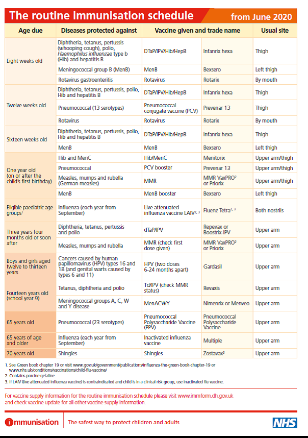 Routine immunisation schedule
